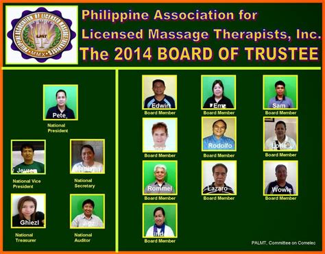 licensed massage therapist jobs|Licensed massage therapist Jobs in Philippines .